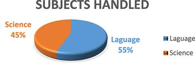 Impact of COVID-19 on the primary level teaching-learning process in rural India